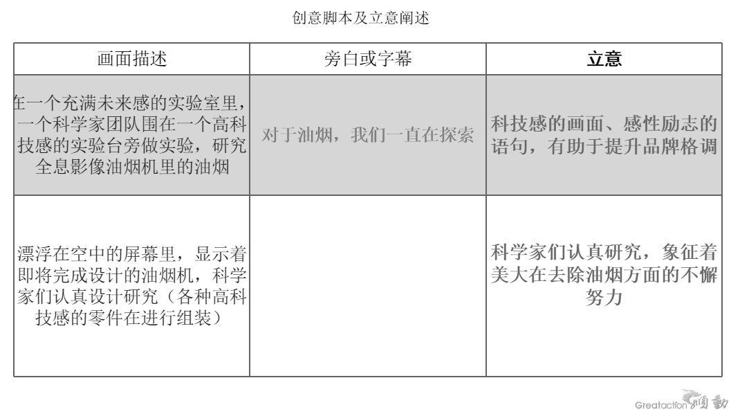 电视广告片制作