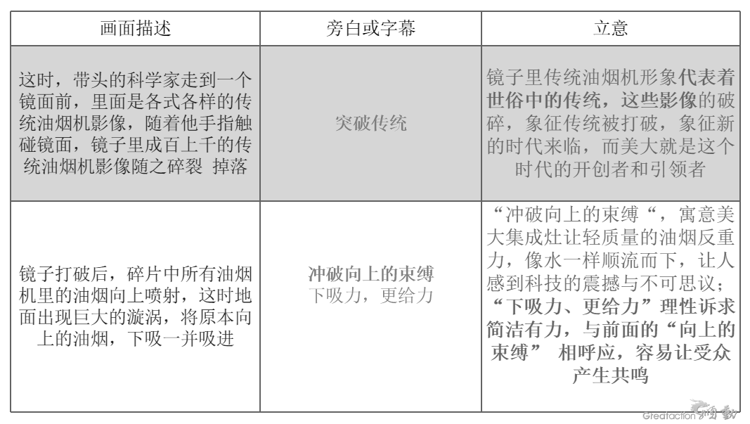 广告片拍摄