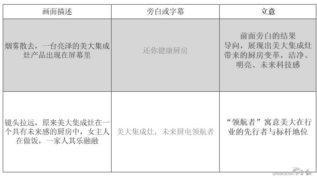 电视广告片制作